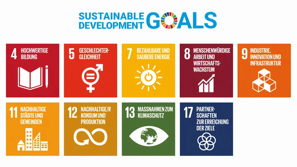 Unser Beitrag zu den Sustainable Development Goals